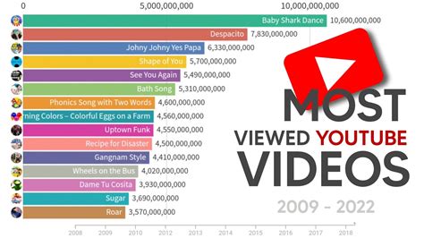 meloonstube|Popular videos